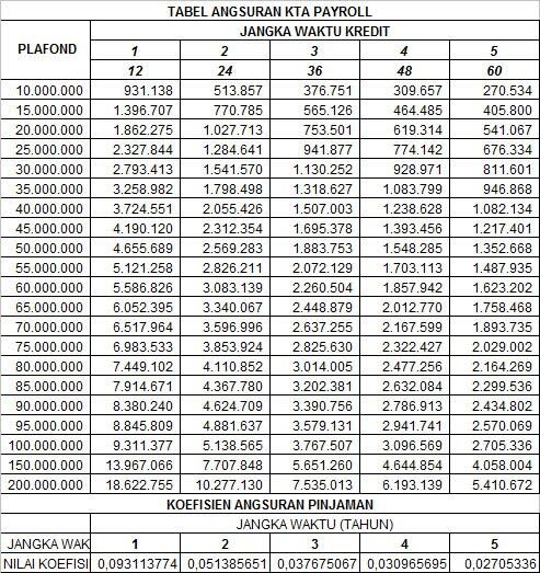 tanpa bri agunan pinjaman tabel KASKUS Jual Agunan Kredit / Bank Tanpa KTA Mandiri