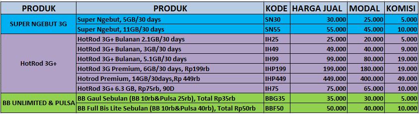 PAKET INTERNET DAN BB XL AXIATA 