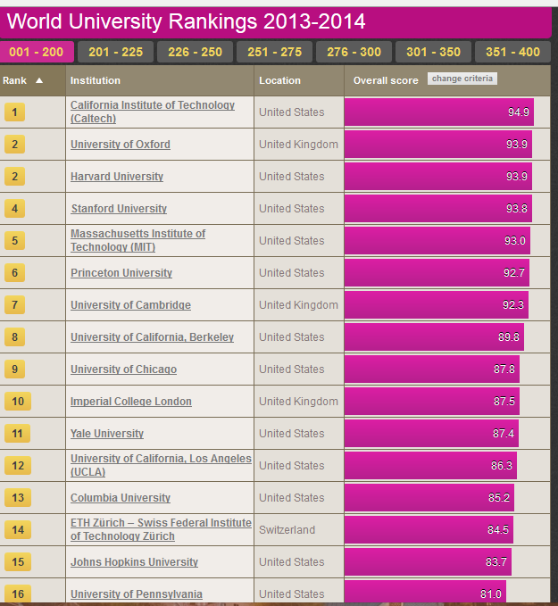 Mengenal Kampus &quot;Ivy League&quot; di Amerika