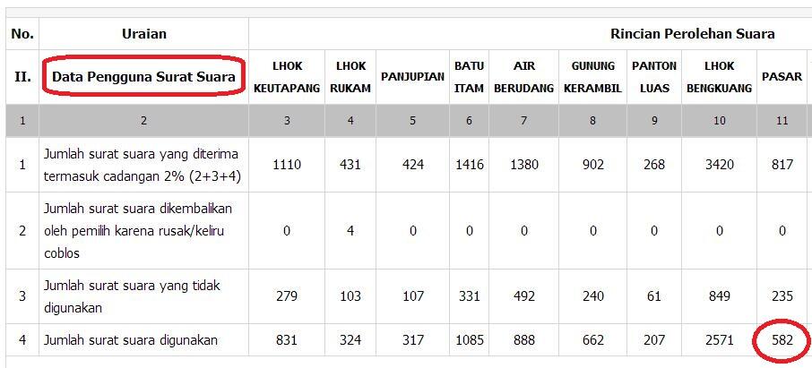 PERBANDINGAN DATA BERKAS GUGATAN PHPU PRABOWO-HATTA KE MK DENGAN DATA C1 KPU