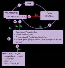 PERJALANAN SEJARAH RUPIAH (UANG=UTANG)