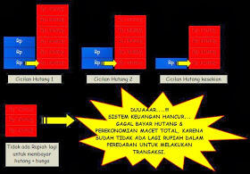 PERJALANAN SEJARAH RUPIAH (UANG=UTANG)