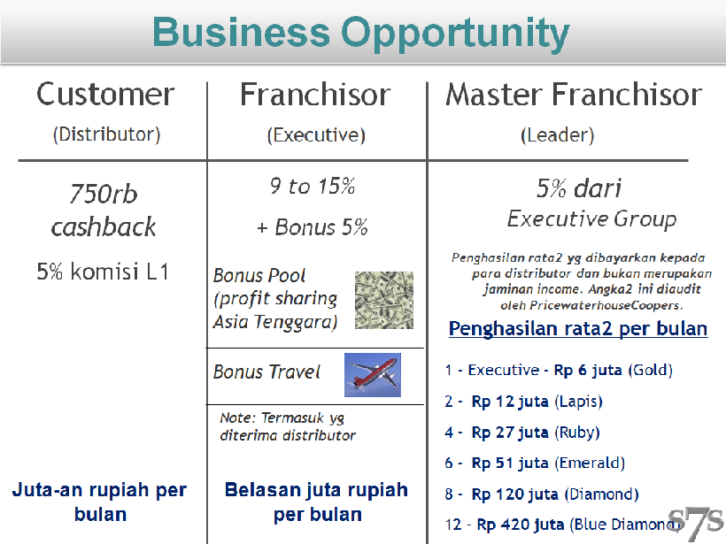 NuSkin Enterprises, Kesempatan Menuju Kesuksesan!