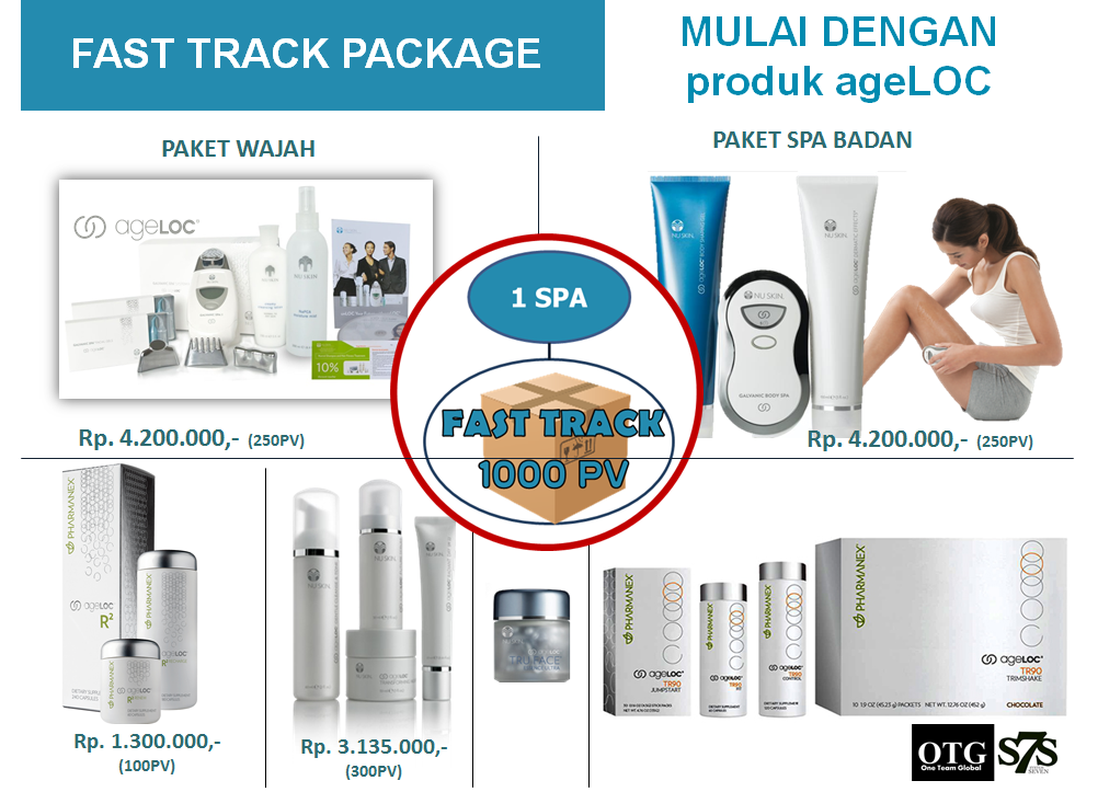 NuSkin Enterprises, Kesempatan Menuju Kesuksesan!