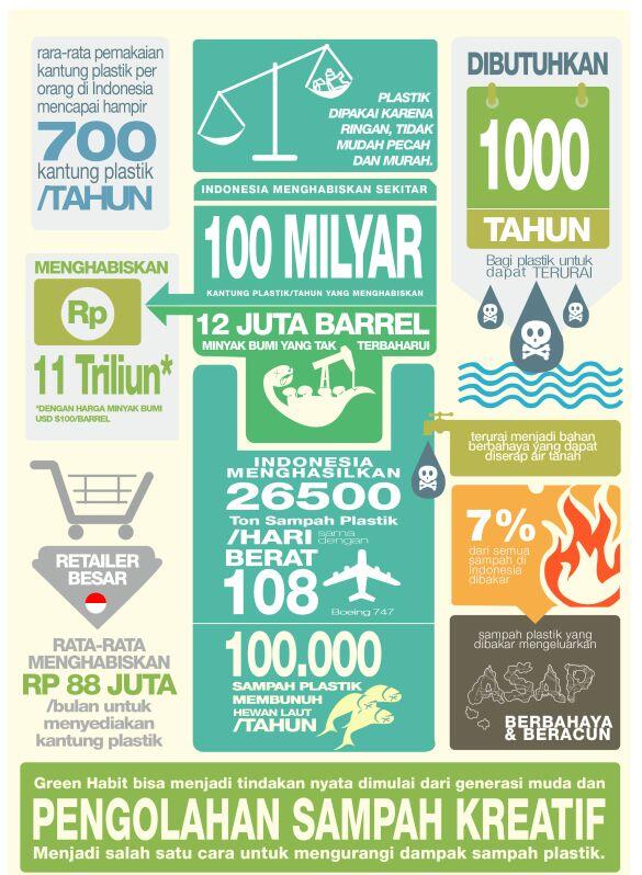 Infografik Tentang Bahaya Sampah  Plastik  KASKUS