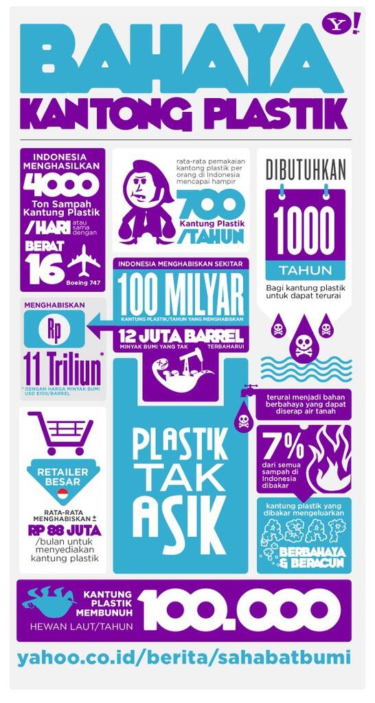 Infografik Tentang Bahaya Sampah Plastik