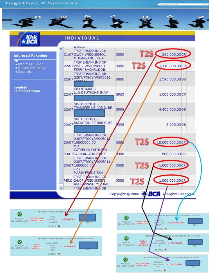 TOGETHER2SUCCESS.COM BISNIS DAHSYAT BUNGA 36% / BLN FIX