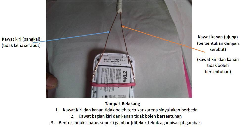 Antena Eksternal WajanBolic Modem Bolt 4G 2300mhz