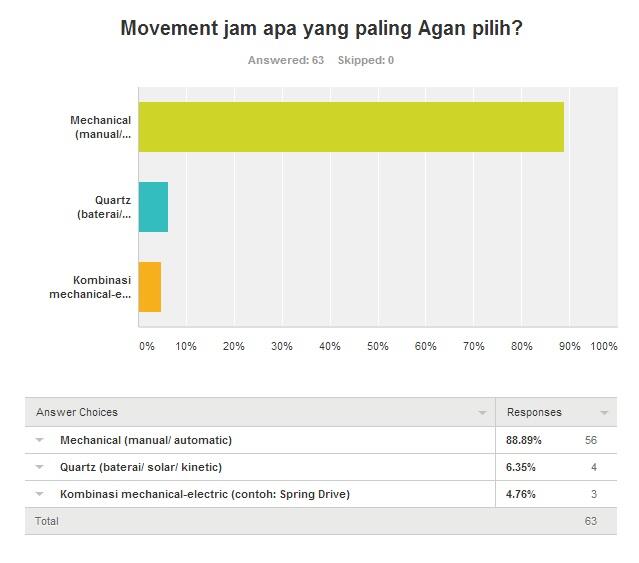 Sensus Penghuni SF Jam Tangan Just For Fun