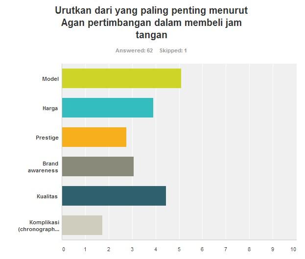 Sensus Penghuni SF Jam Tangan Just For Fun