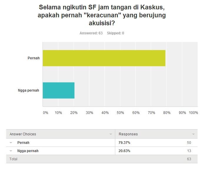 Sensus Penghuni SF Jam Tangan Just For Fun