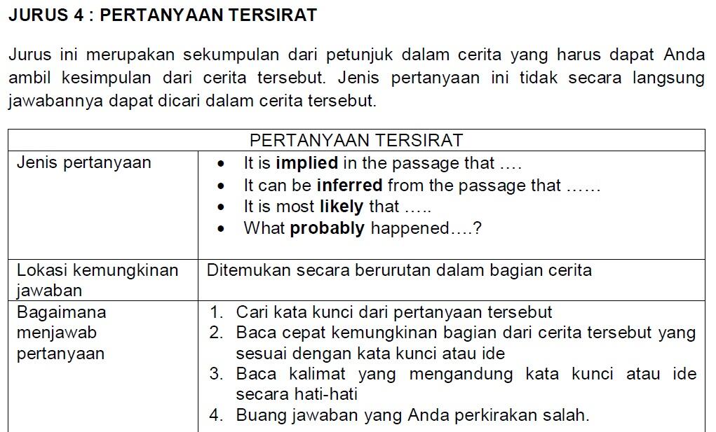 Jual E-Book TOEFL + Jurus2 Menaklukkan TOEFL