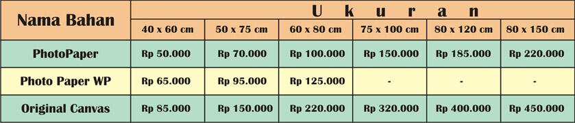 CETAK POSTER SATUAN DAN SEMAU AGAN