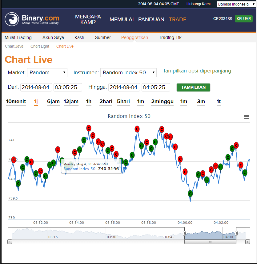 PROFIT 100 DOLLAR/HARI BINARY.COM