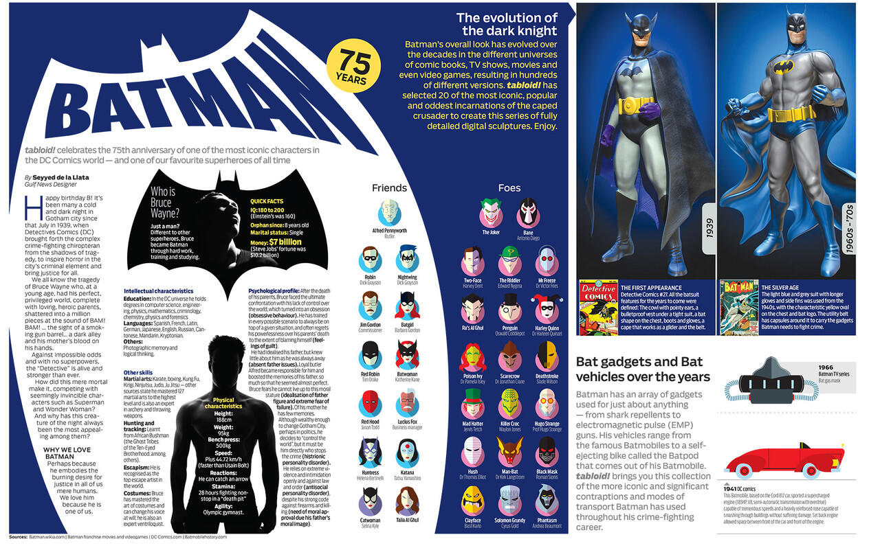 Kostum Batman selama 75 tahun