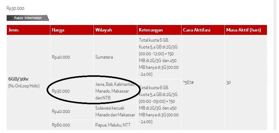 simapti loop users masuk