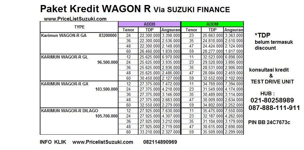 paket kredit mobil murah suzuki Karimun Wagon R