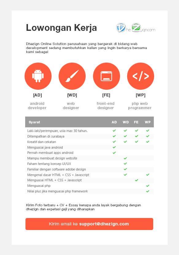 &#91;URGENT&#93; Lowongan PHP Programmer dan FRONT-END Designer SURABAYA dan JAKARTA!!