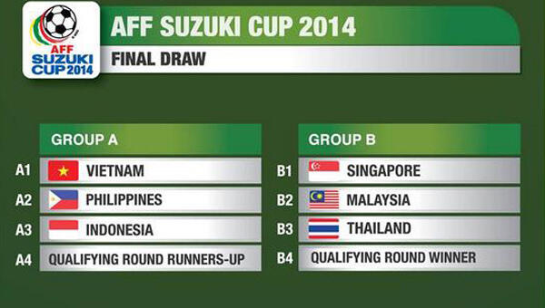 AFF Cup, Indonesia Langsung Jumpa Vietnam