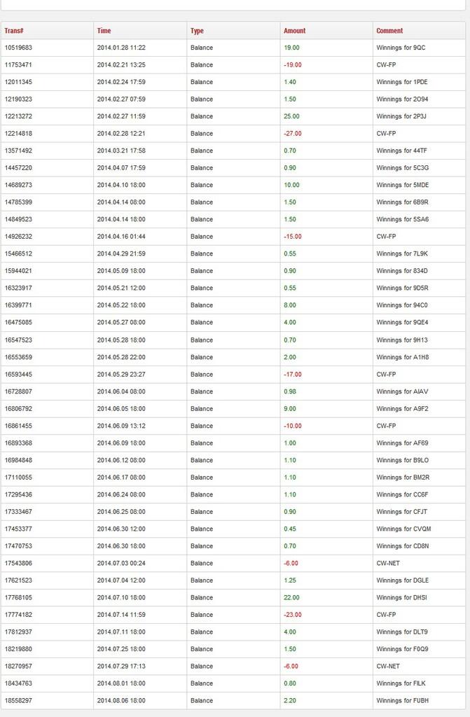 Kontes Trading Setiap Hari ( Hadiah Bisa Langsung Di Withdraw )