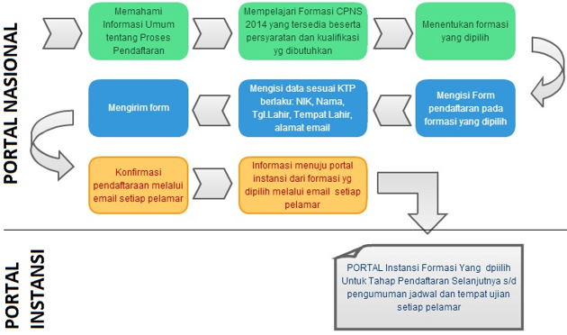 (Hot News) Pendaftaran CPNS di buka Pertengahan Agustus ini