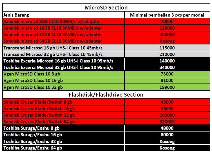 Dicari Reseller dan Kerjasama MicroSD dan SD Card Class 10 Merk Sandisk, Transcend