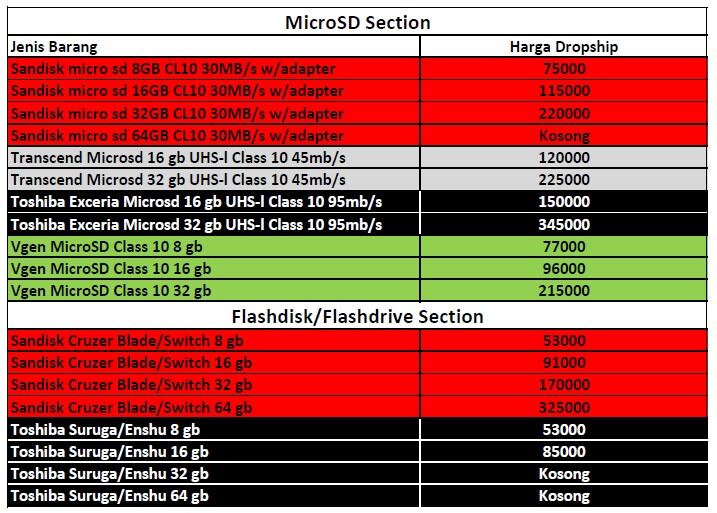 Dicari Reseller dan Kerjasama MicroSD dan SD Card Class 10 Merk Sandisk, Transcend
