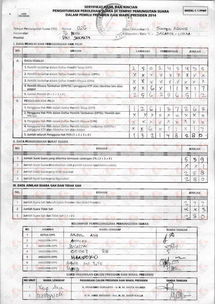 &#91; Lawakan lagi &#93; Saksi Prabowo-Hatta Tanjung Priok Berulang Kali Ralat Data