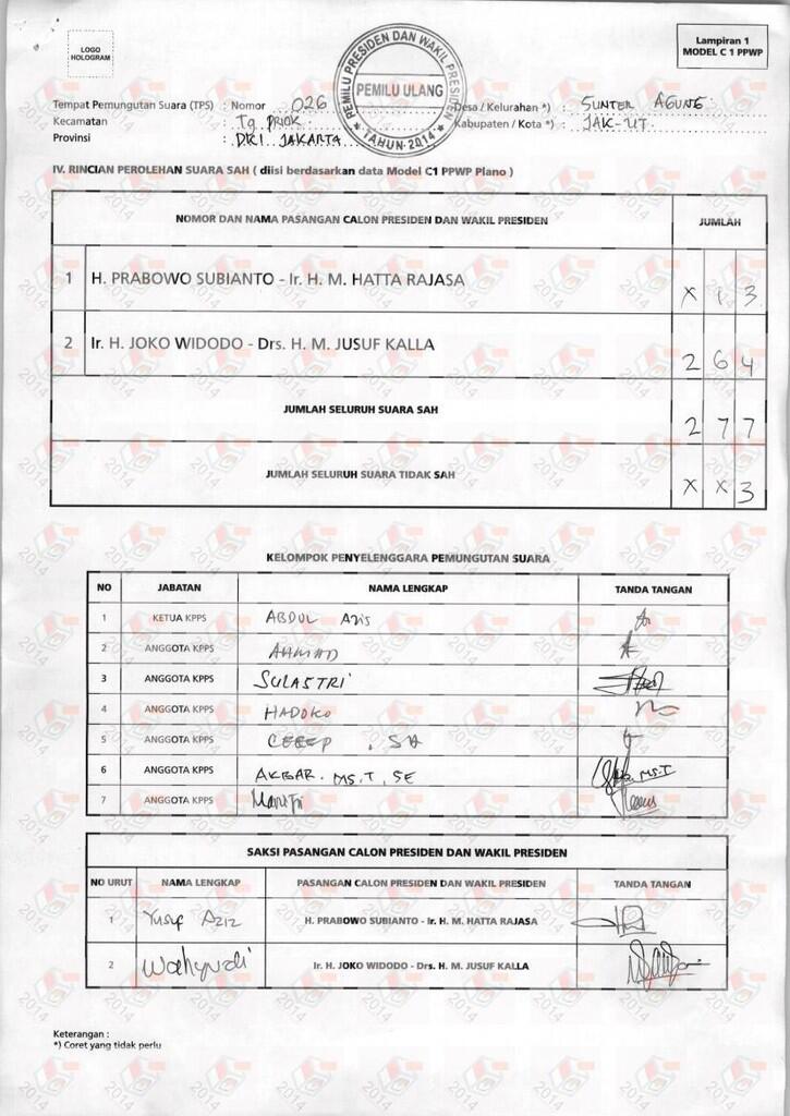 &#91; Lawakan lagi &#93; Saksi Prabowo-Hatta Tanjung Priok Berulang Kali Ralat Data