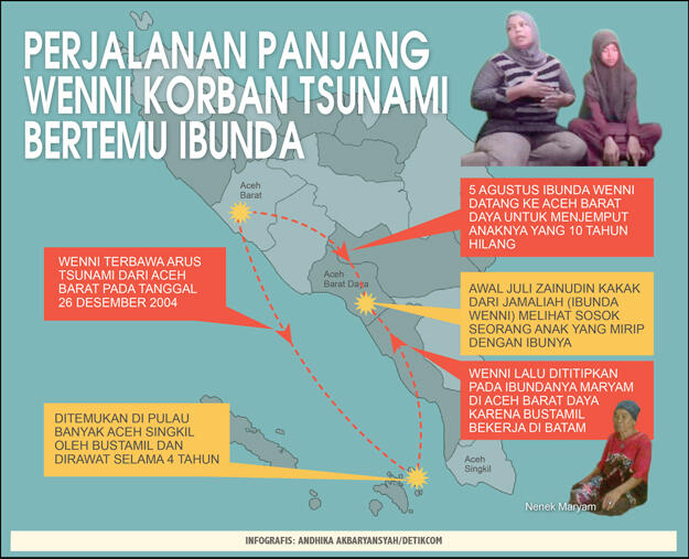 Terpisah Oleh Tsunami, Ini Perjalanan 10 Tahun Wenni Hingga Bertemu Ibunda