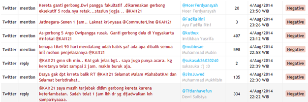 mudik pake kereta? yuk cek testimoni pengguna kereta di media sosial