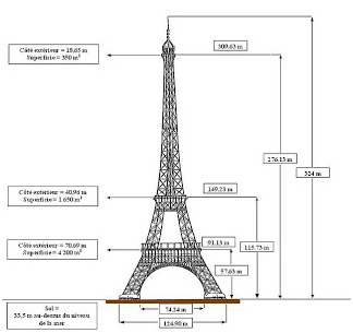 Pembangunan Menara Eiffel