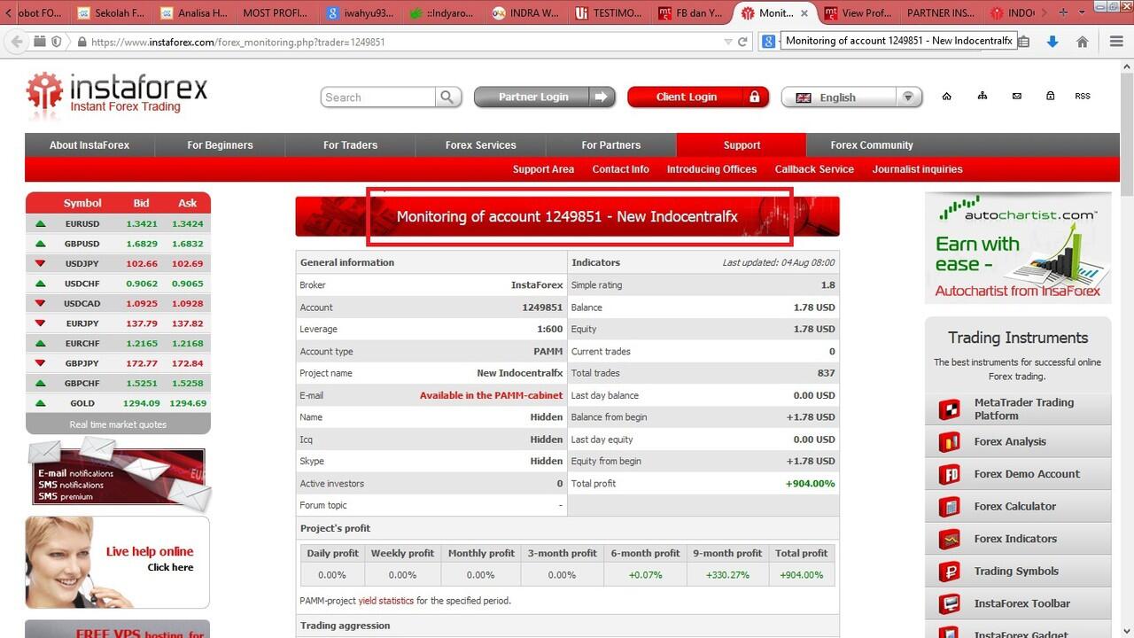 Jual robot forex indonesia