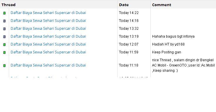 Daftar Biaya Sewa Sehari Supercar di Dubai