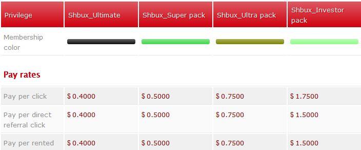 Hasilkan $0.5 - $2 per hari dengan SHBux