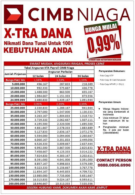 Butuh Xtra Dana Bunga Kecil Bagi Karyawan Payroll, di Intip dulu gan..