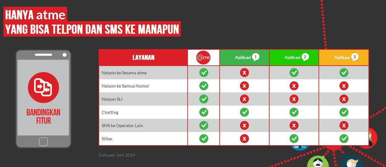 AtMe aplikasi SMS dan telepon gratis dan paket nelpon GSM CDMA Fix dari smartphone