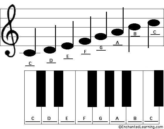 Trik Sederhana Piano buat Awam