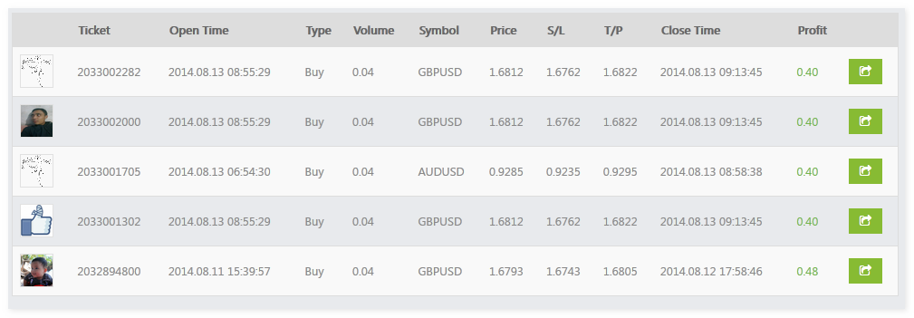 Trading Forex Gratis Tanpa Modal Profit bisa di WD Loss gak ikut Trading Forex Gratis Tanpa Modal Profit bisa di WD Loss gak ikut