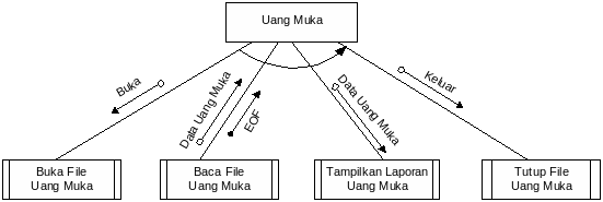 4 Istilah Yang Jadi Terkenal Karena Situasi Tertentu