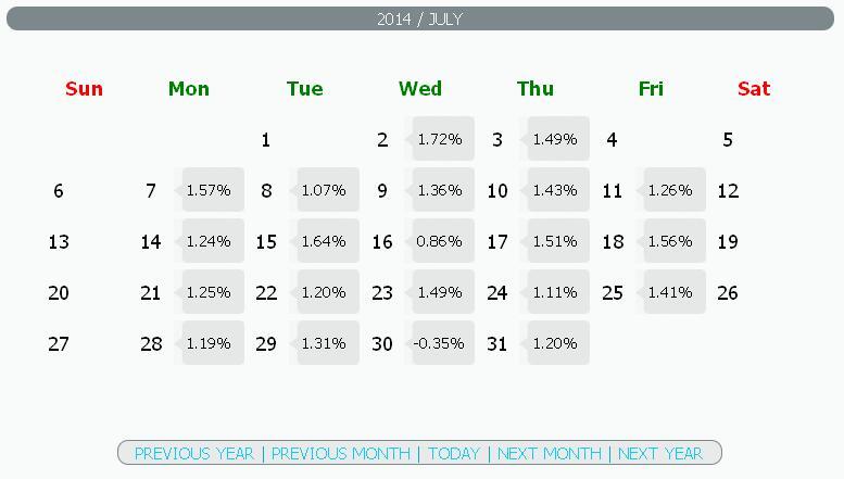 Investasi Online yg Meyakinkan.. , Sharing Keuntungan Perusahaan.. Udh 262 Hari