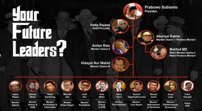 Daftar susunan Kabinet Prabochor jika Lolos dalam sidang MK 22 Agustus 2014