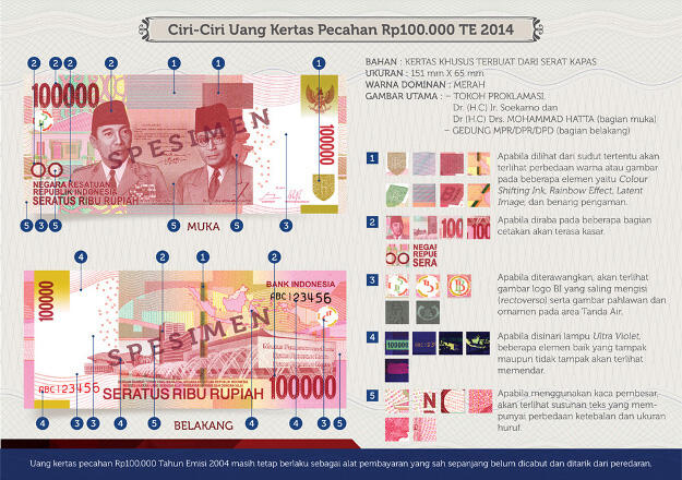Akhirnya, Ini Dia Penampakan Uang NKRI