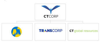 OCTP DAN MDP - BANK MEGA (CTCORP)