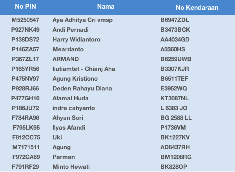 Inilah Pemenang Yang Berhasil ke Eropa Dan Nonton Rio Haryanto di GP2 di Italia 