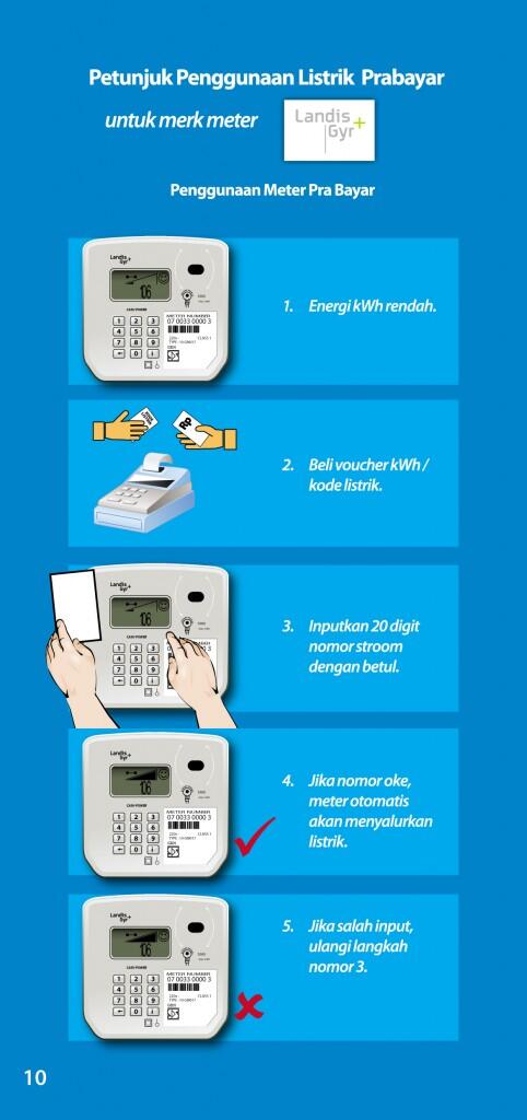 Ini Dia Jenis Meter Prabayar yang agan harus ketahui