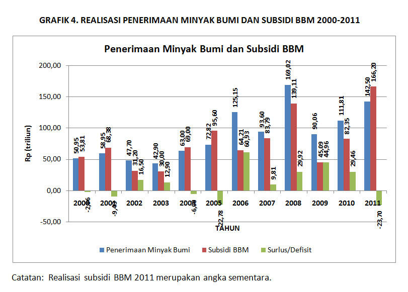 BEBANBERAT PRESIDEN 2014-2019