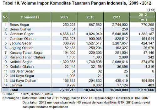 BEBANBERAT PRESIDEN 2014-2019