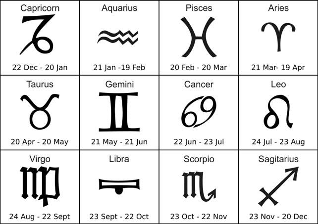 KOMIK KARAKTER SESEORANG BEDASARKAN ZODIAC &#91;PICT+&#93;