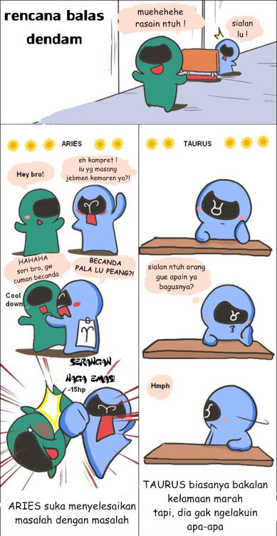KOMIK KARAKTER SESEORANG BEDASARKAN ZODIAC &#91;PICT+&#93;